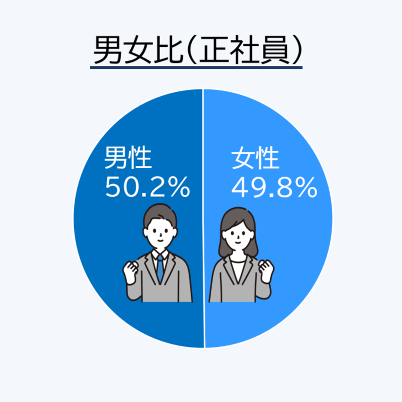 男女比