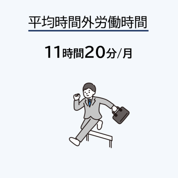 平均時間外労働時間